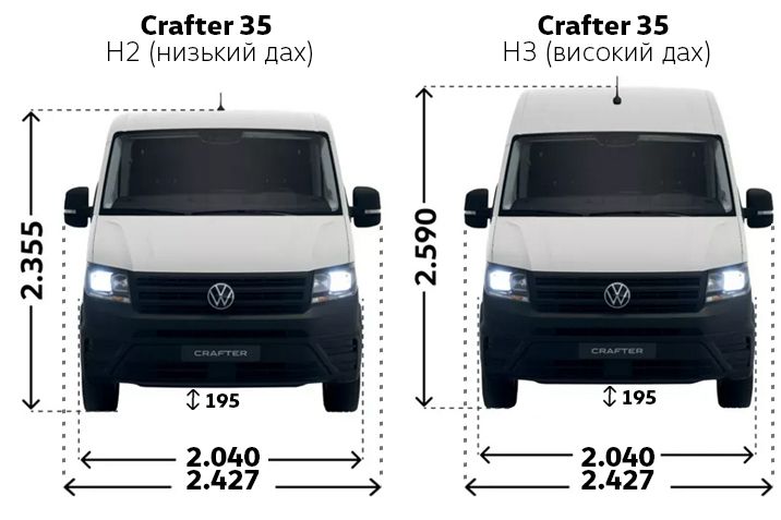 Volkswagen%20Crafter%2035%20-%20%u0448%u0438%u0440%u0438%u043D%u0430%20%u0442%u0430%20%u0432%u0438%u0441%u043E%u0442%u0430