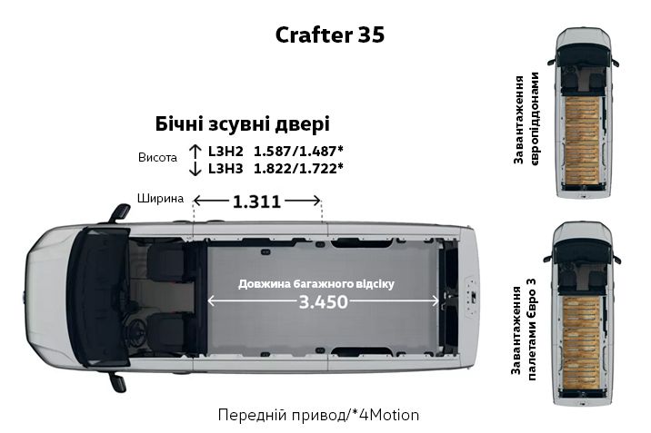 Volkswagen%20Crafter%2035%20-%20%u0431%u0456%u0447%u043D%u0456%20%u0437%u0441%u0443%u0432%u043D%u0456%20%u0434%u0432%u0435%u0440%u0456%20%u0433%u0430%u0431%u0430%u0440%u0438%u0442%u0438